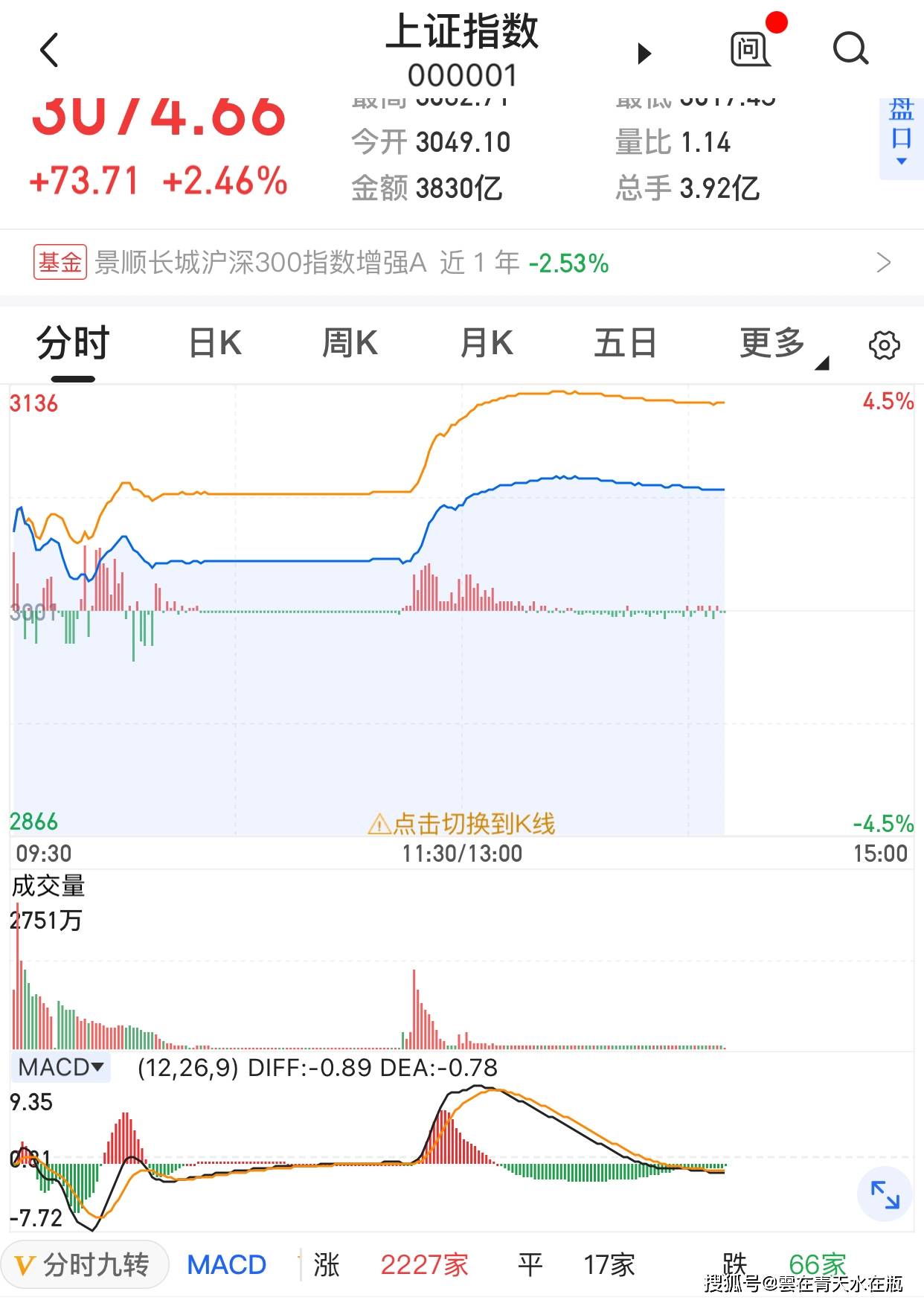 央视交易时间手机版官网杭州eic官方网站2024最新房价