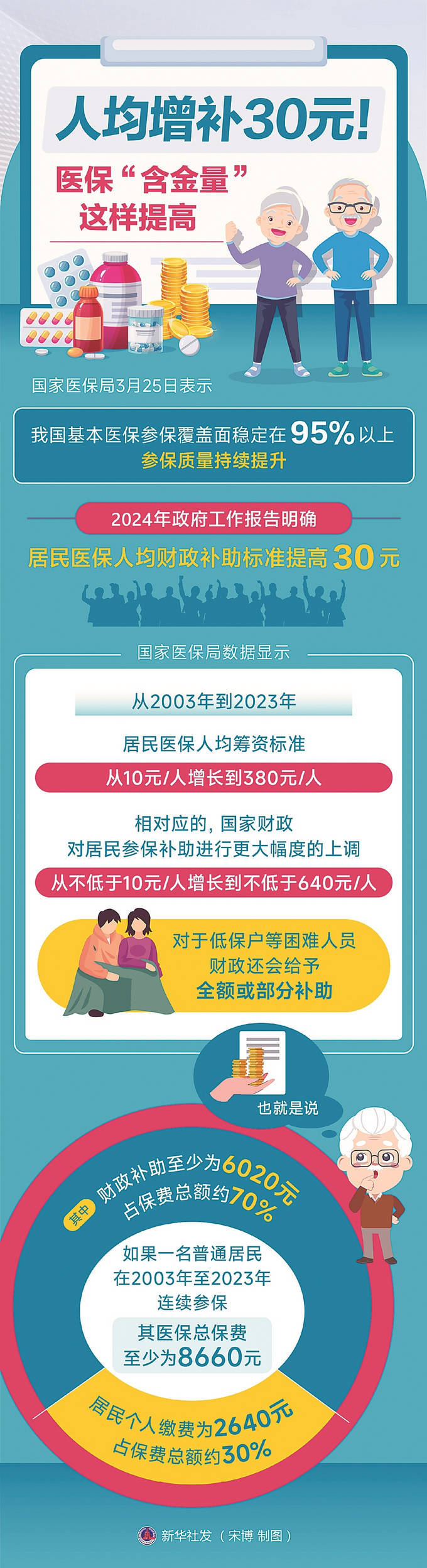 医保社保缴纳客户端社保缴费客户端app下载-第2张图片-太平洋在线下载