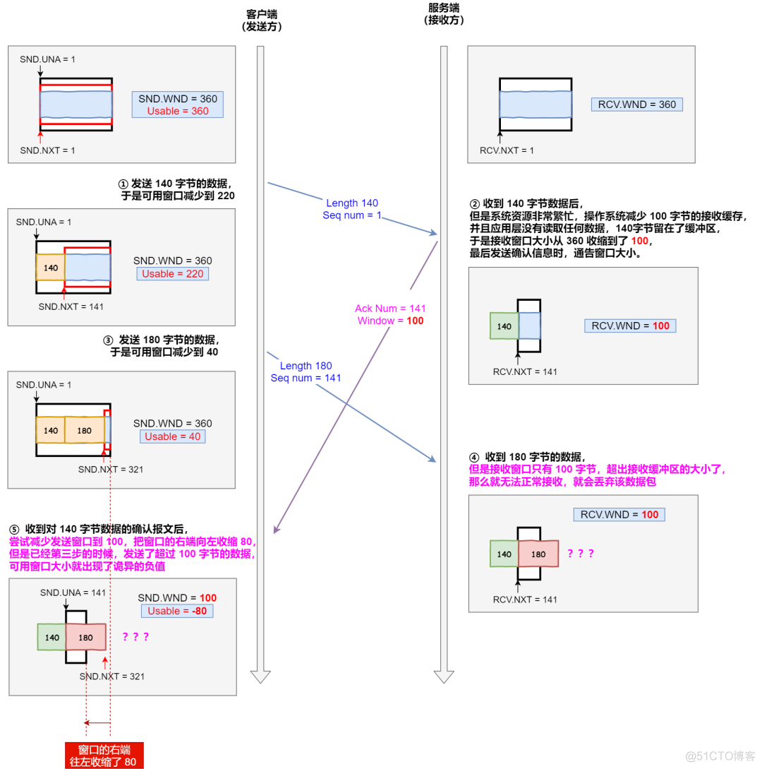 nxt客户端是什么人民日报客户端是什么意思-第2张图片-太平洋在线下载