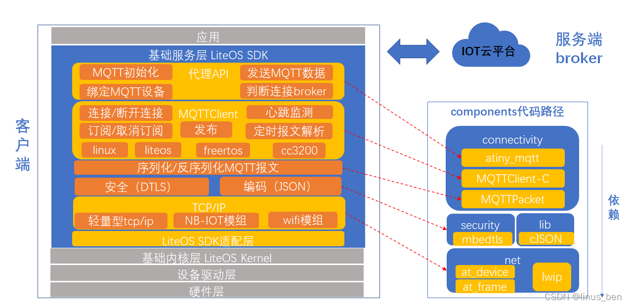 开源mqtt客户端比较mqtt客户端id相同会怎样-第2张图片-太平洋在线下载