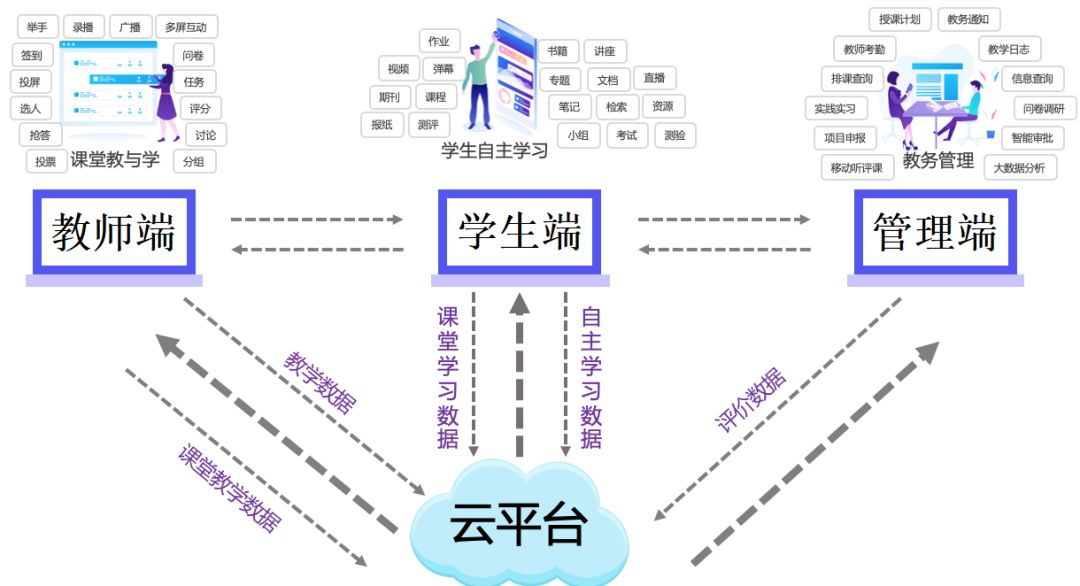 超星智慧教学客户端超星智慧教学系统服务平台