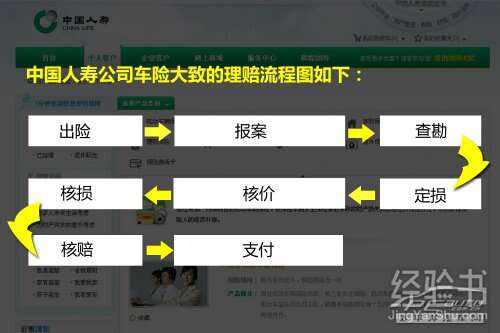 人寿客户端理赔步骤中国人寿保险理赔流程-第2张图片-太平洋在线下载