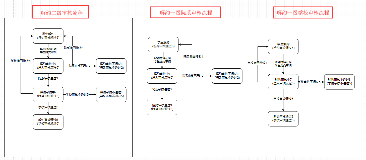 网签系统客户端网签平台官网登录入口