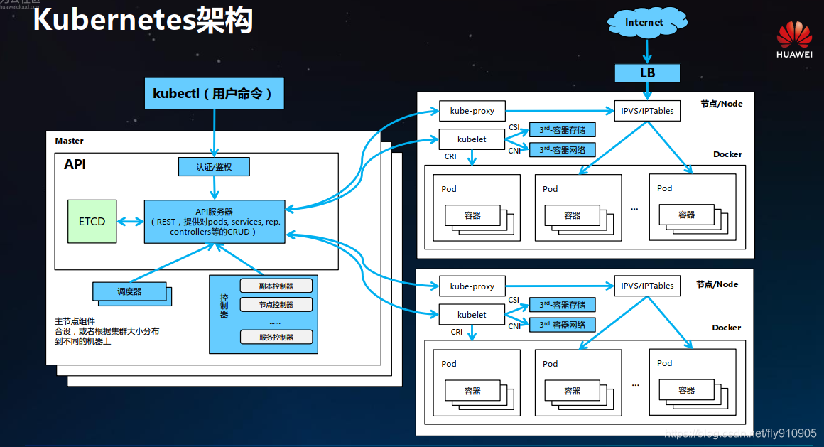 客户端操作k8s集群k8s安装部署详细步骤-第1张图片-太平洋在线下载