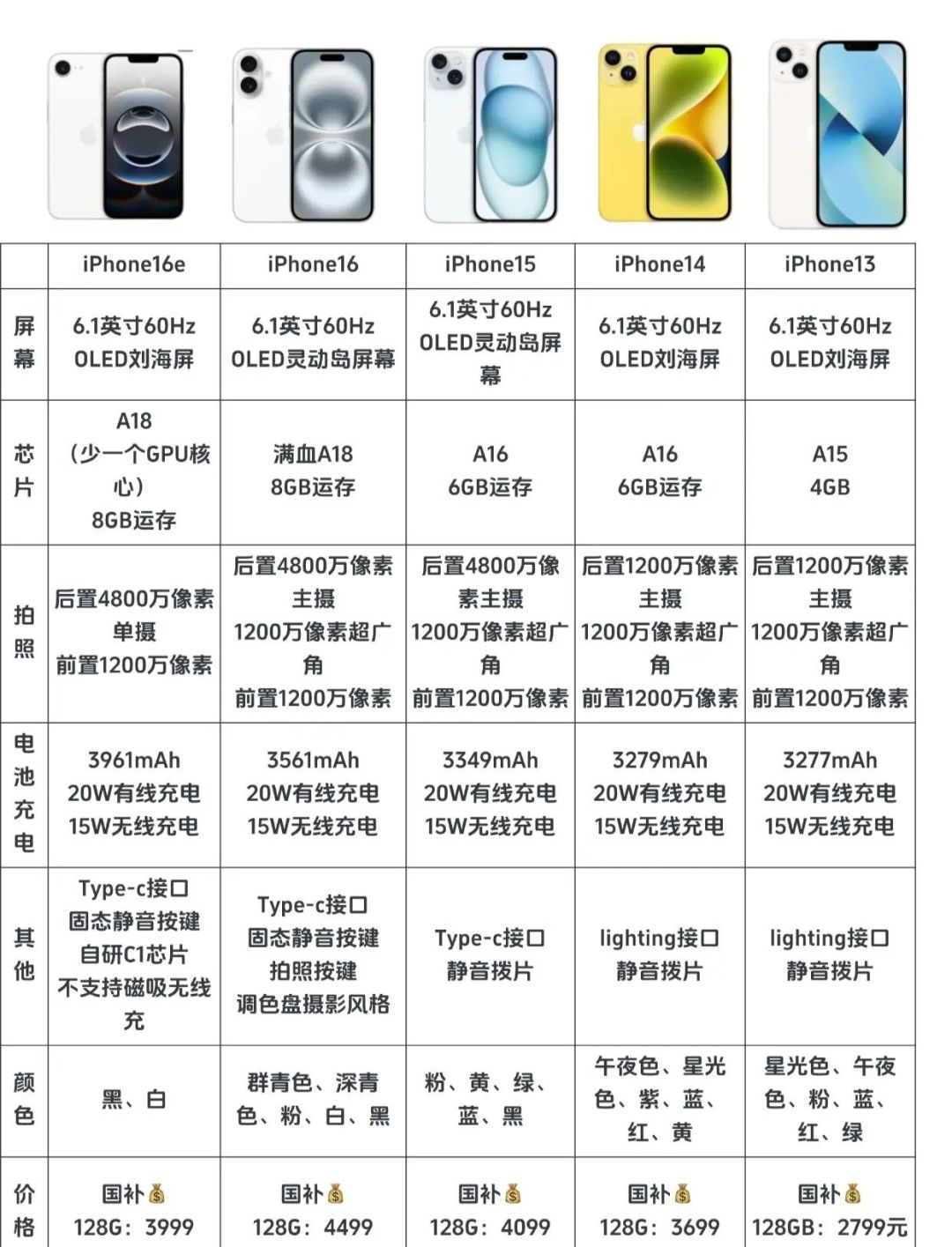 苹果普通版够用吗(iphone13普通版值得买吗)-第2张图片-有道翻译官网